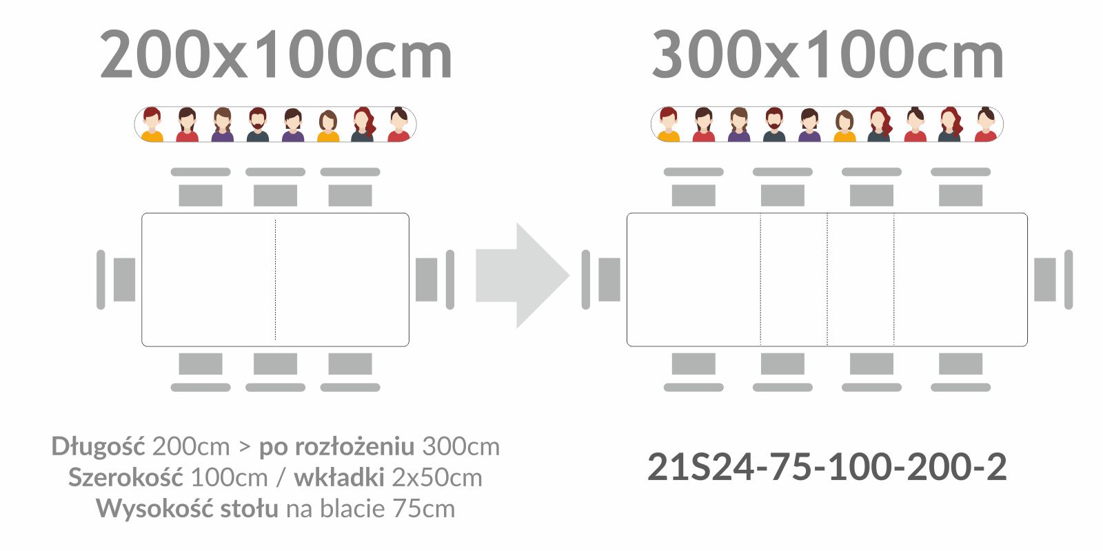 Stół S24 rozkładany 200/300x100cm wymiary stołu przed rozłożeniem 200x100cm to po rozłożeniu stół 300x100cm.